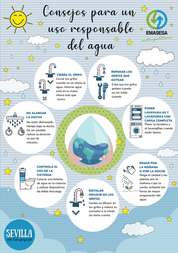 Consumo De Agua Responsable 7 Consejos Para Conseguirlo